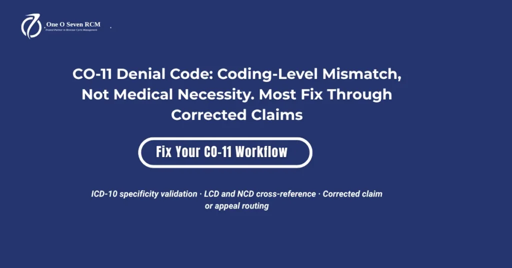 CO-11 denial code 2026 hero banner: coding-level diagnosis-procedure mismatch resolution, ICD-10 specificity validation, LCD and NCD cross-reference, and corrected claim or appeal routing.