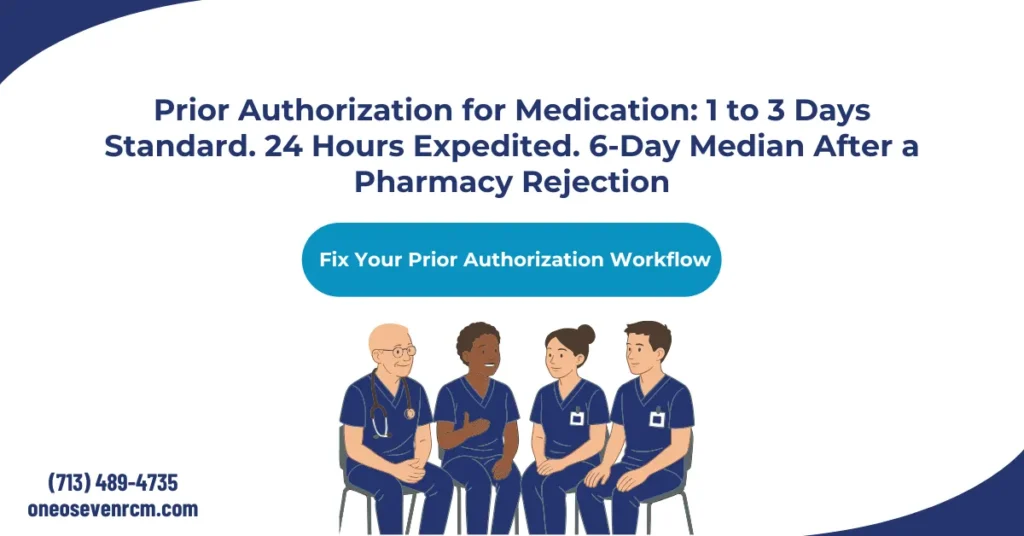Prior authorization for medication 2026 hero banner: standard 1 to 3 day timeline, 24 to 72 hour expedited window, JAMA 6-day median after pharmacy rejection, CMS-0057-F specific denial reason requirement, and eight actions to speed up approval.