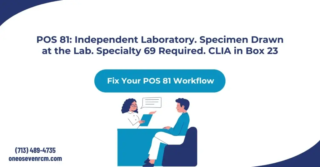 Place of service 81 medical billing 2026 hero banner: independent laboratory POS code, specimen collection location rule, Specialty 69 Medicare enrollment requirement, CLIA number in Box 23, and CARC 5 and CARC 8 denial recovery workflows for AR teams.